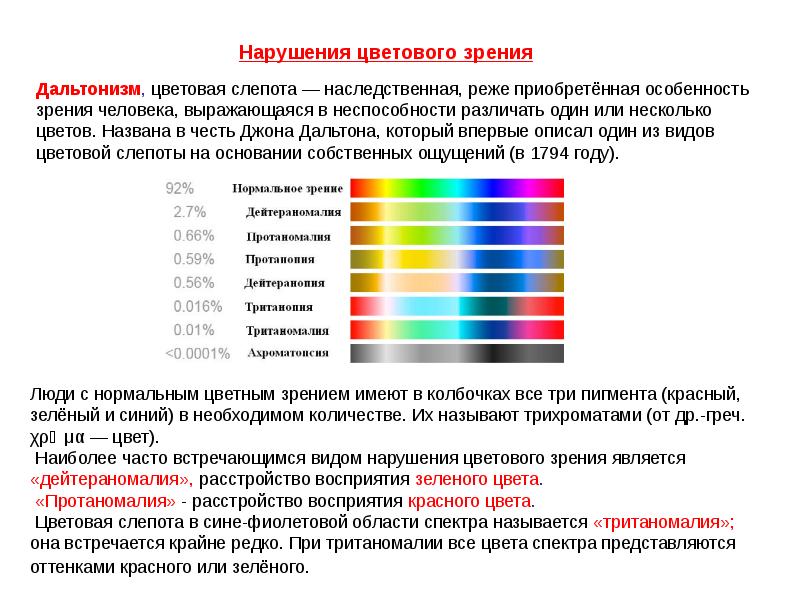 Лучший цвет для восприятия презентации