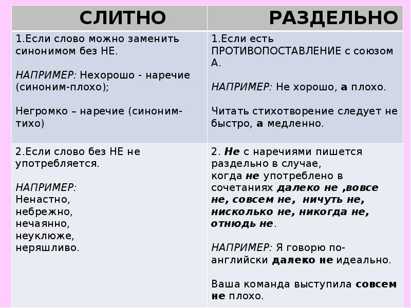 Презентация не с наречиями на о е