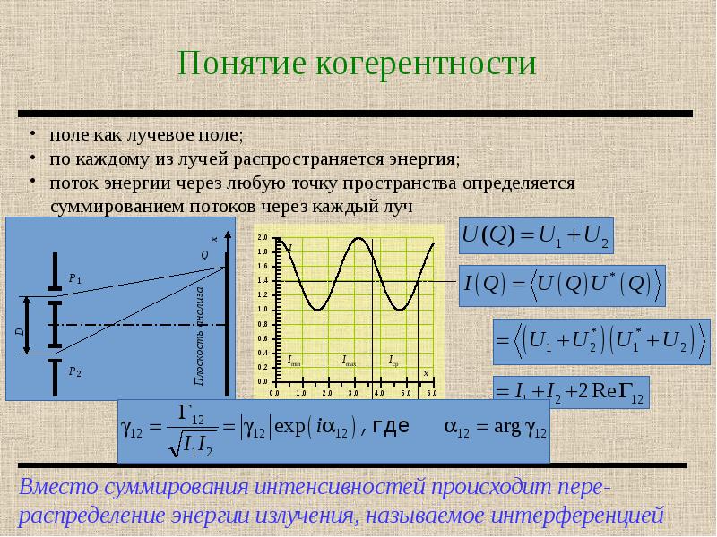 Видность интерференционной картины