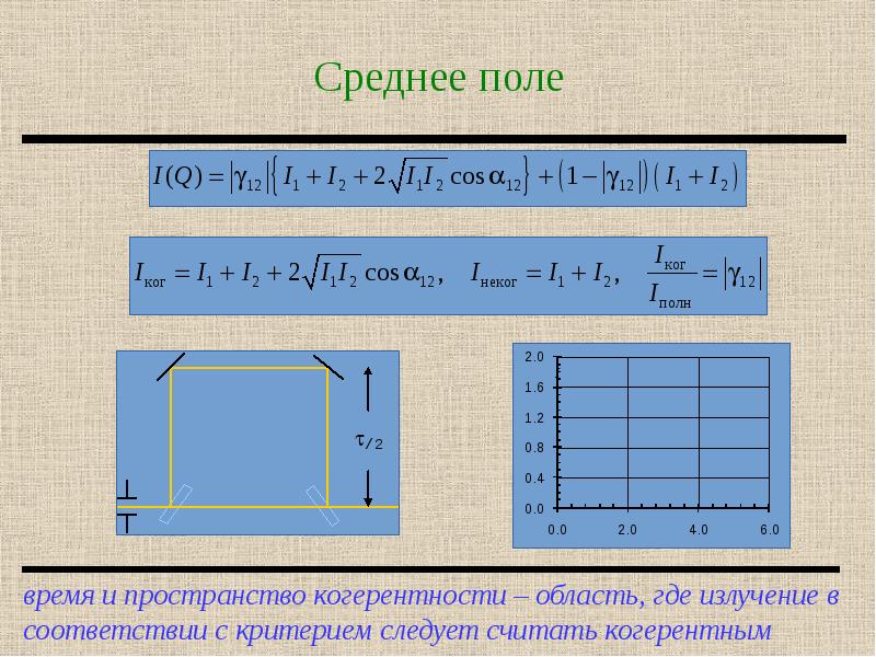 Среднее поле