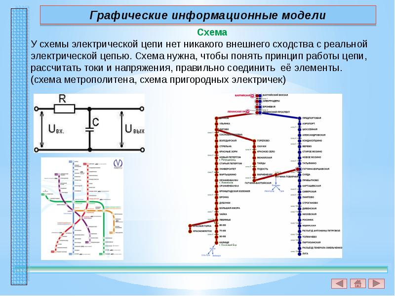 Информационная модель 9 класс. Графические информационные модели. Примеры графических информационных моделей. Графические информационные модели в повседневной жизни. Графические информационные модели презентация.