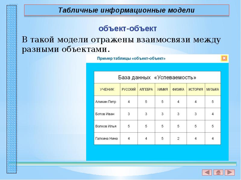 Табличная информационная модель представляет собой. Табличные информационные модели. Табличные модели объект объект. Примеры информационных таблиц. Информационные модели таблица.