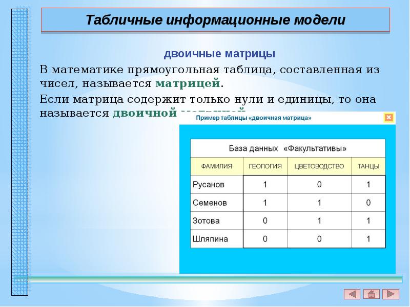 Табличная информационная модель представляет собой. Табличные информационные модели. Информационные модели таблица. Табличное моделирование. Табличные модели примеры.