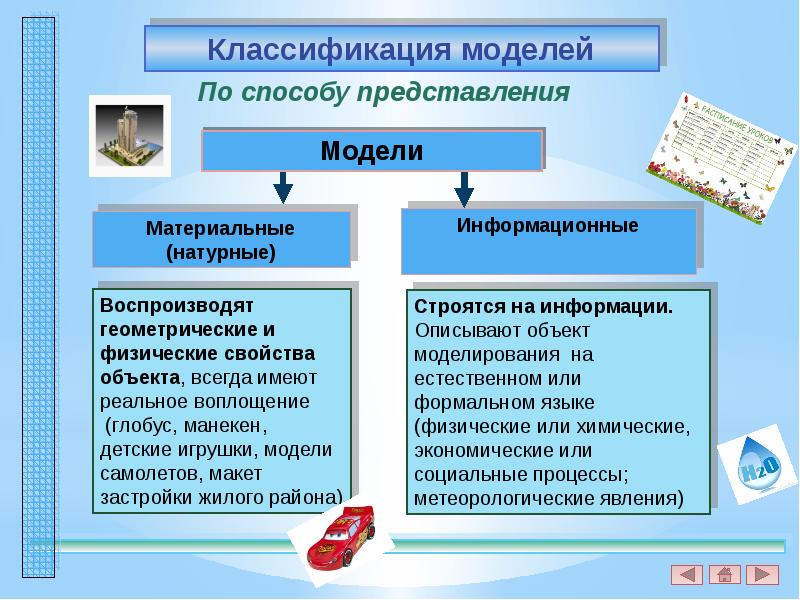 Что такое моделирование презентация