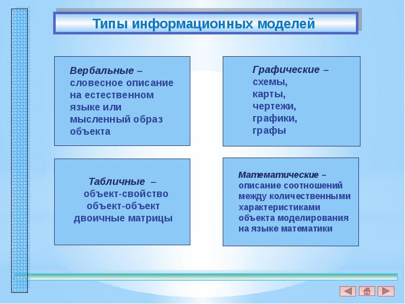 Модель словесного описания. Словесное описание пример. Словесные описания в информатике. Словесное описание информационная модель. Модель в форме словесного описания.