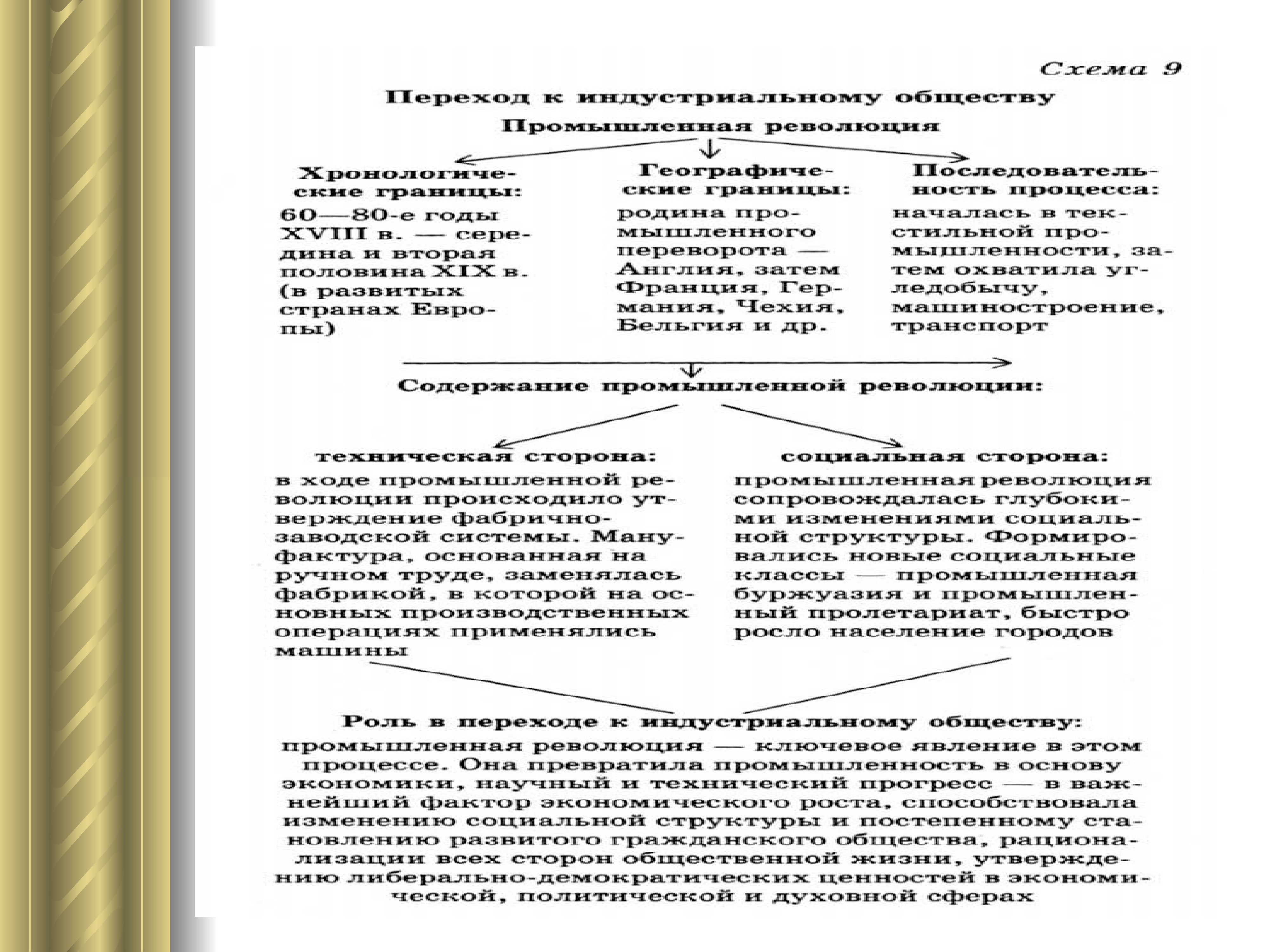 Переход от аграрного к индустриальному. Социально экономические явления.