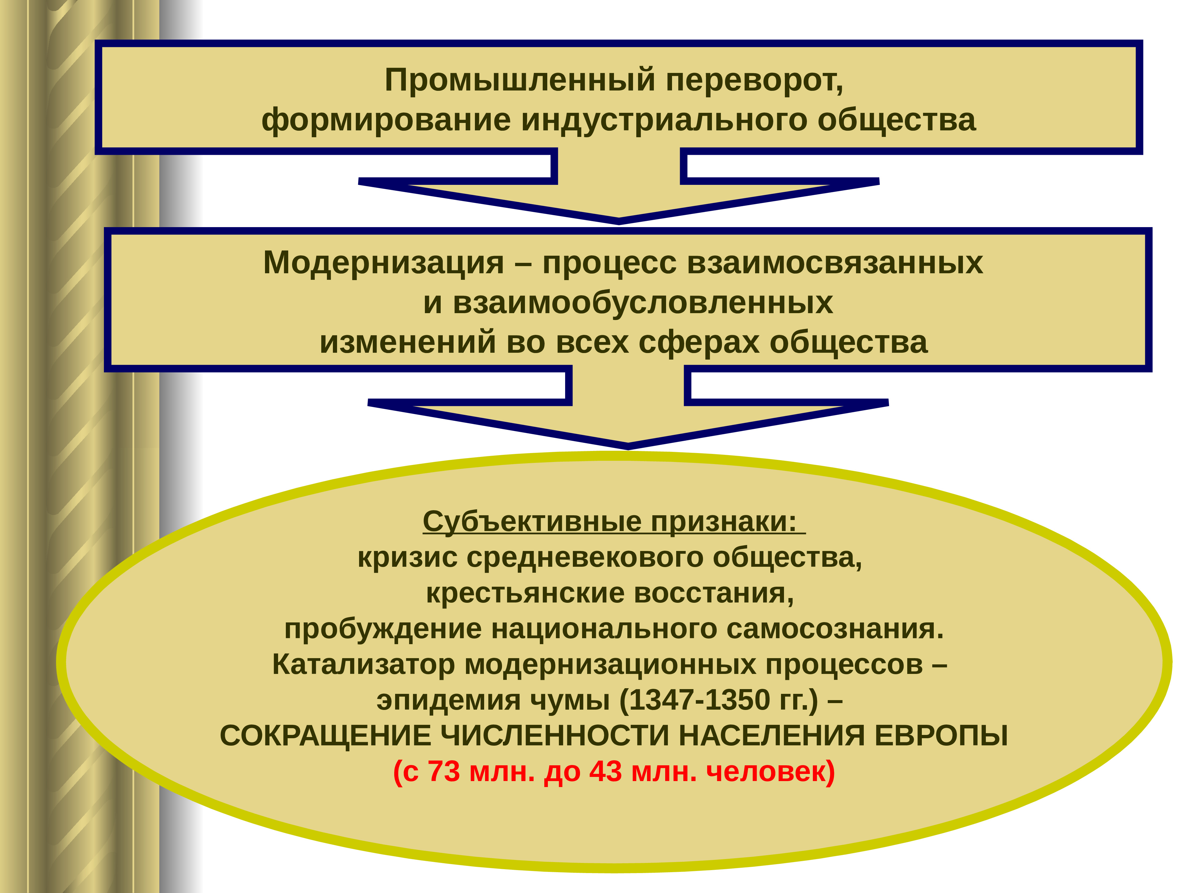 Переход от аграрного. Становление индустриальной цивилизации. Модернизация нового времени. Промышленный переворот и формирование индустриального общества. Модернизация индустриального общества.