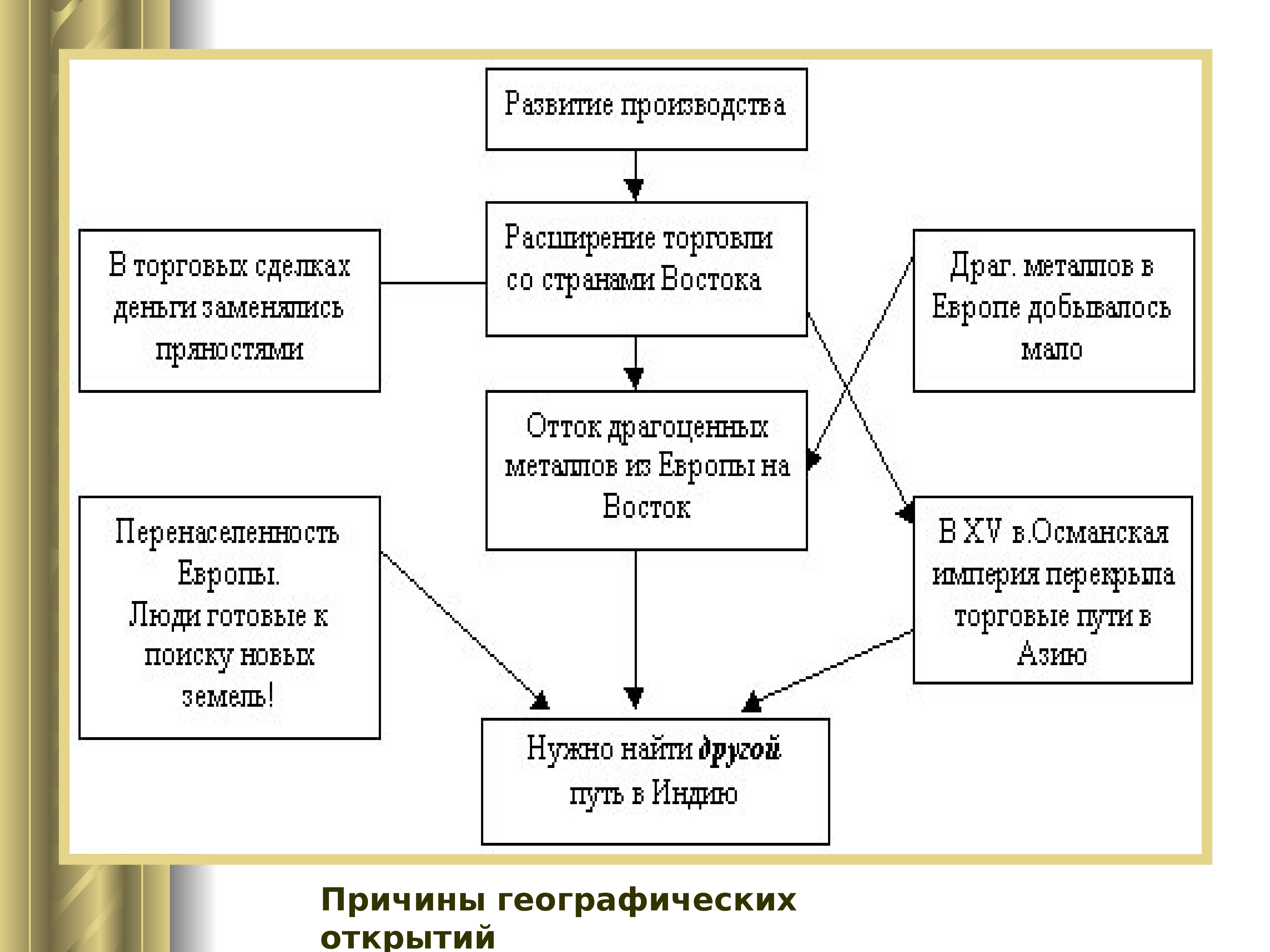 Новое время схема