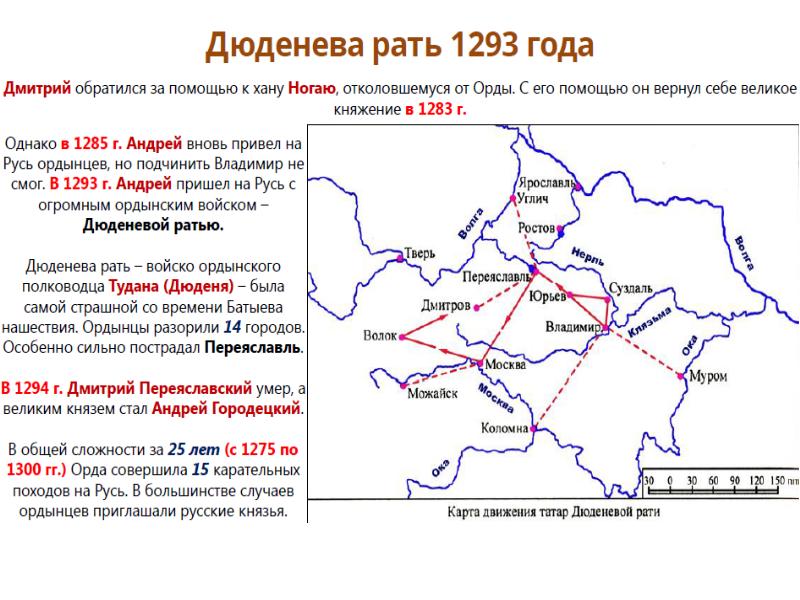 Укажите век когда произошли события изображенные на схеме