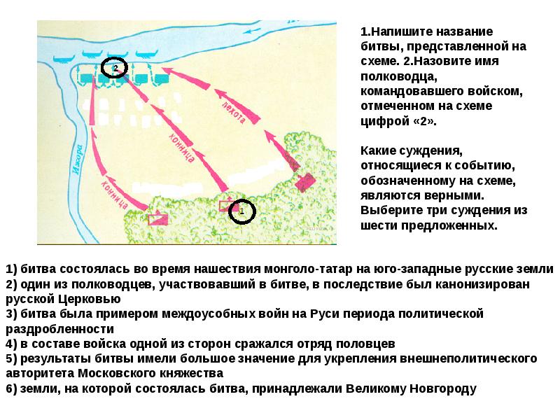 Какое сражение представлено на карте. Какое сражение представлено на карте