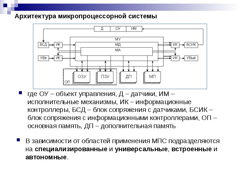 Устройство центральное управляющее фото