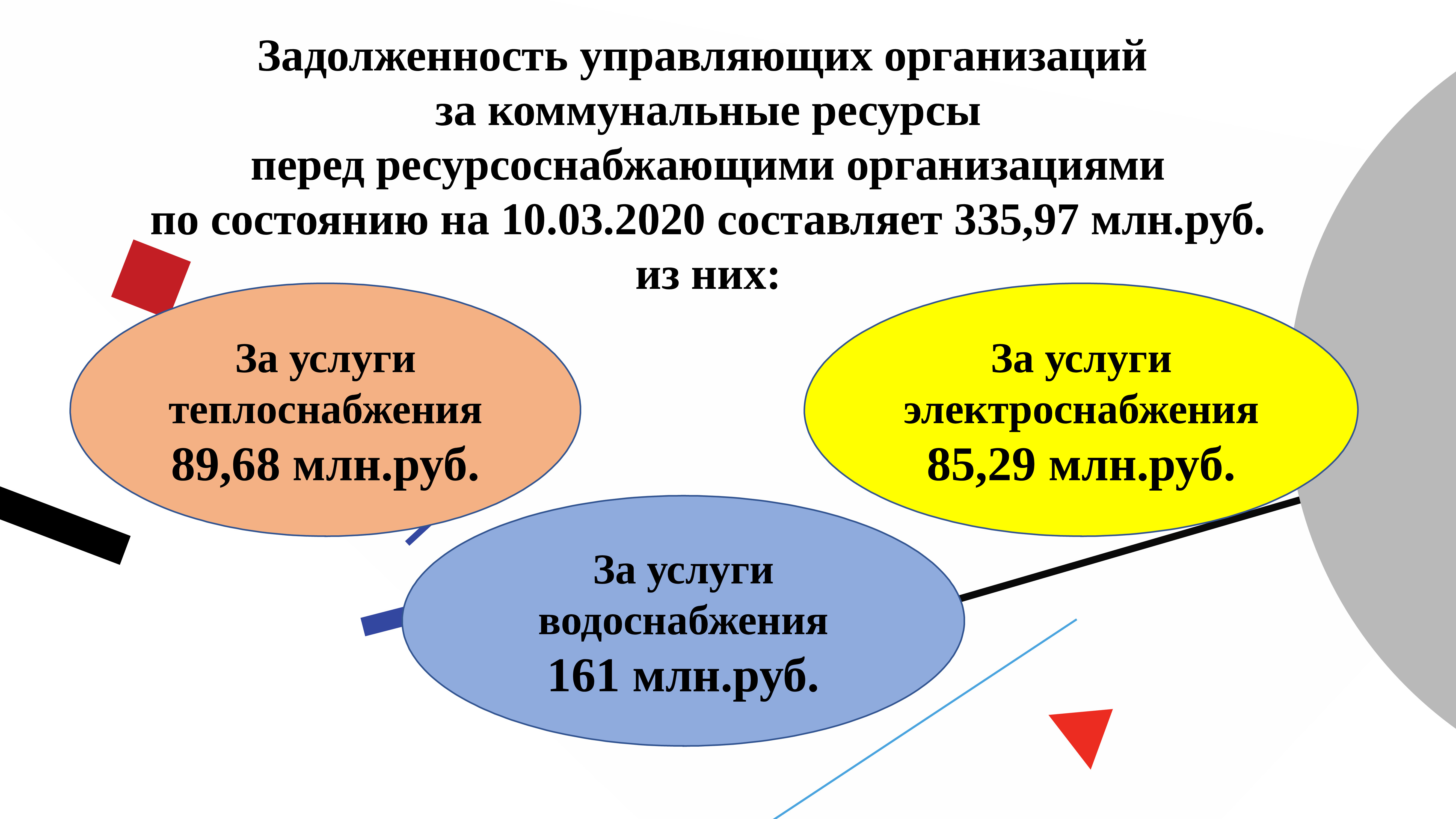 Продам долг предприятия. Задолженность УК перед ресурсоснабжающими организациями. Задолженность УК перед РСО. Отсрочка платежа перед ресурсоснабжающими организациями. Сверки с ресурсоснабжающими организациями за потребленные.