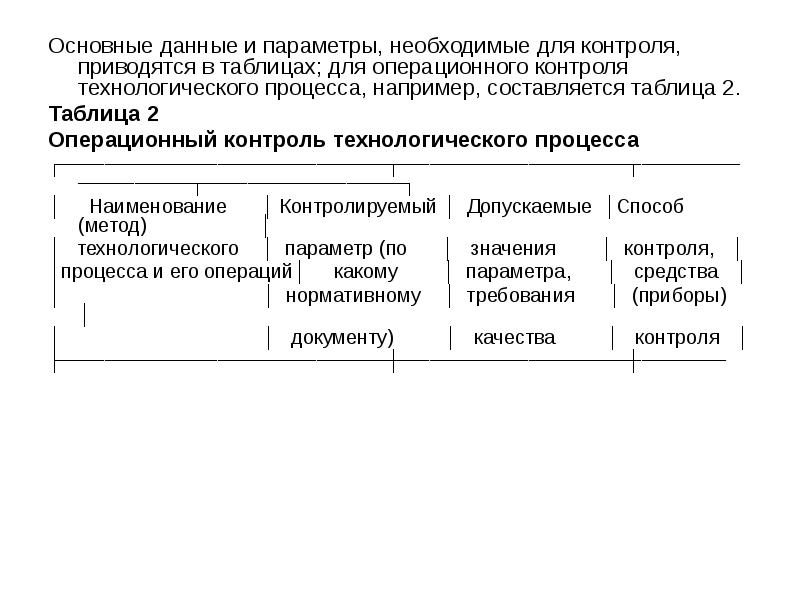 Необходимых параметров. Операционный контроль технологического процесса таблица. Операционный контроль технологических параметров. Параметры контроля. - Основные данные о технологическом процессе таблица.