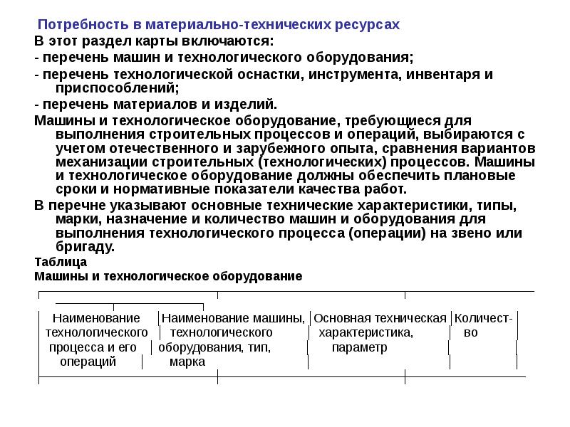 Технологический перечень