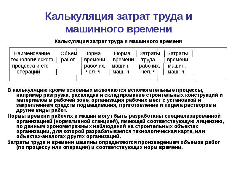 Себестоимость труда. Калькуляция затрат труда и машинного времени. Калькуляция трудозатрат и машинного времени.