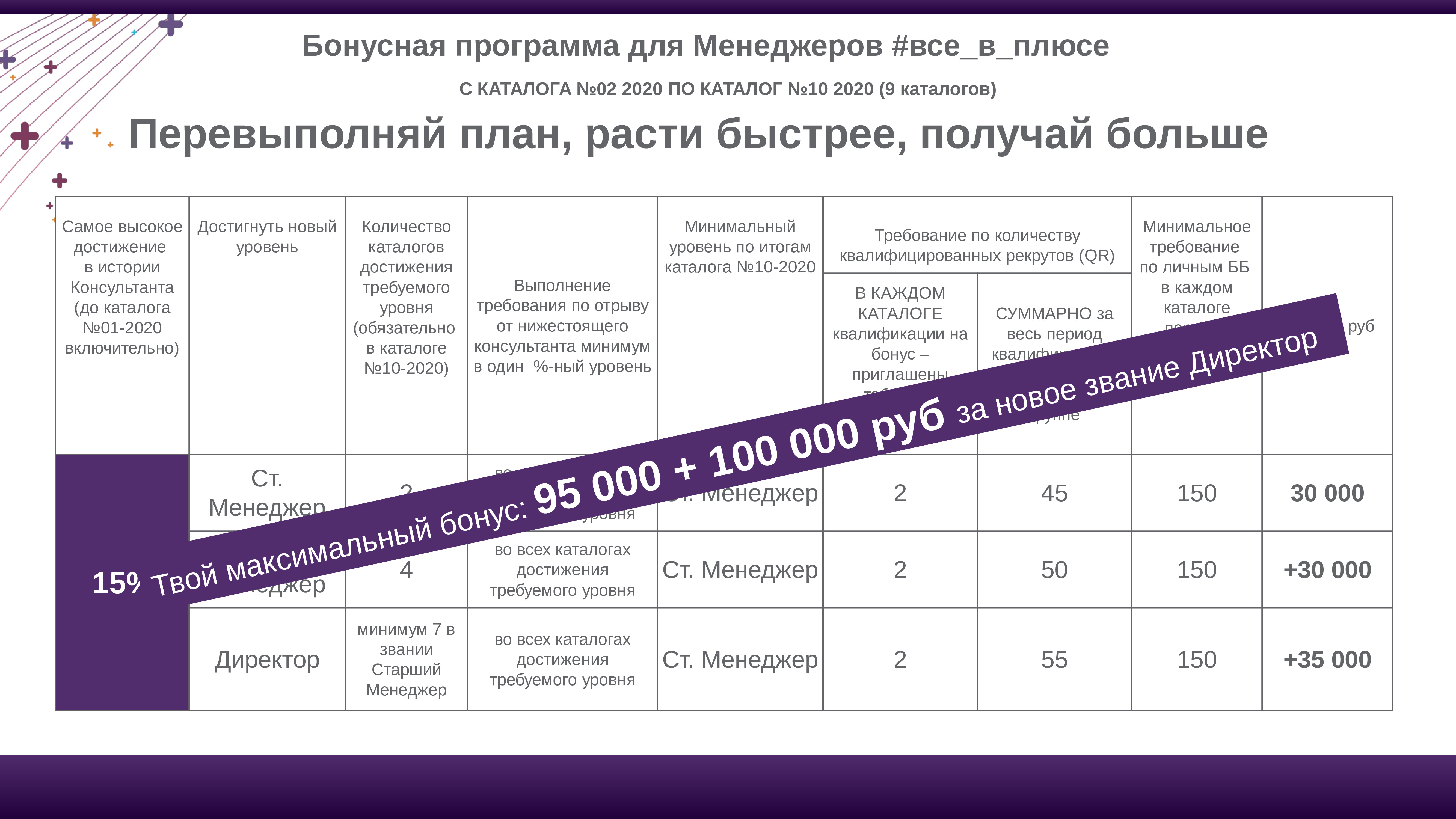 Фамилия бонусная программа. Бонусная программа. Новая бонусная программа. Премиальное программа. Презентация новой бонусной системы.