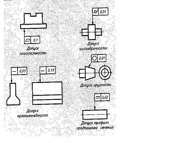 Как на чертеже обозначается допуск круглости