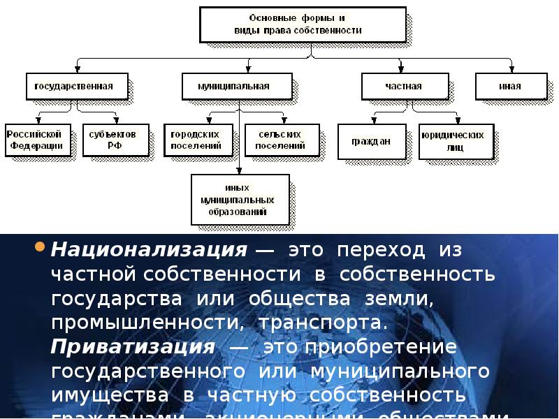 Акционерная собственность государства презентация