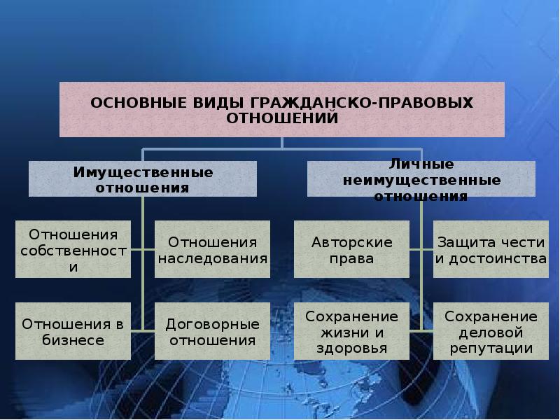 Гражданское право презентация