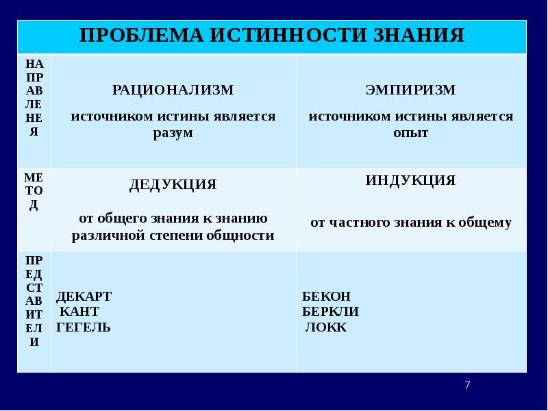 Эмпиризм картинки в философии