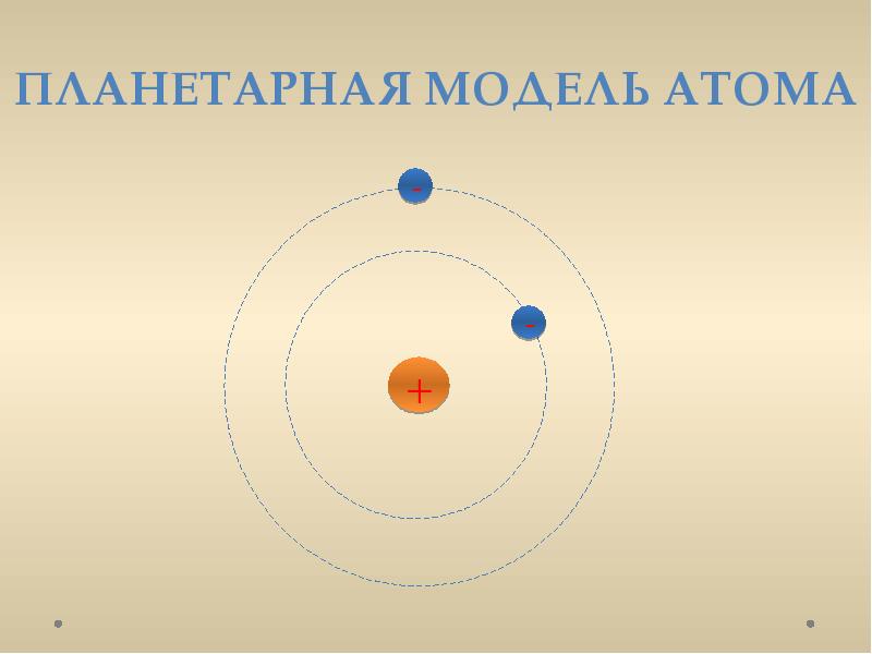 Схема атома неона