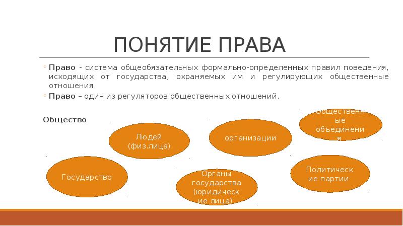 Понятие значение система. Понятие право. Понятия право права. Определение понятия право. Понятие право кратко.