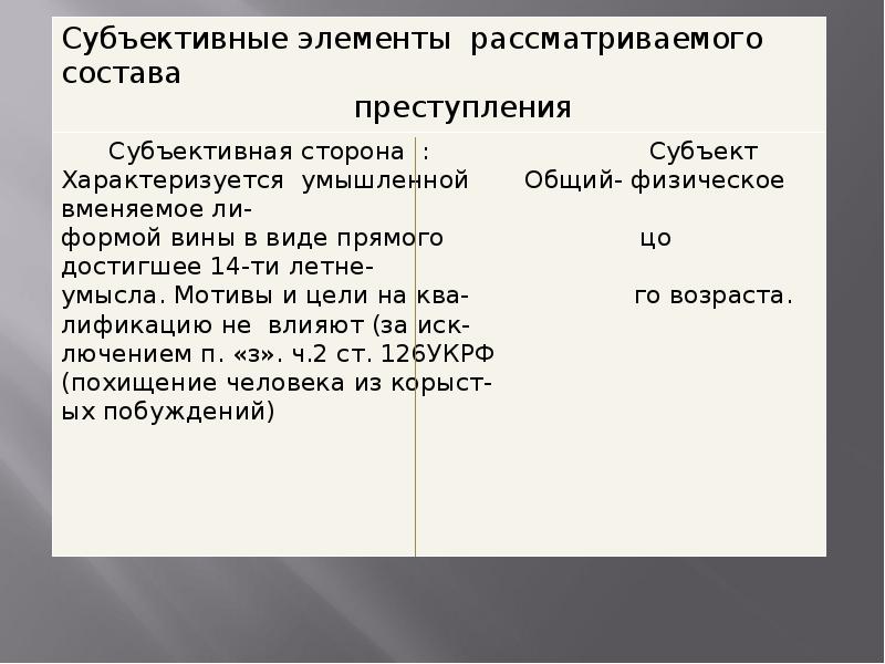 К видам преступлений против человечности относятся