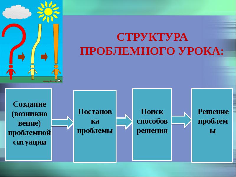 Технология проблемного обучения примеры