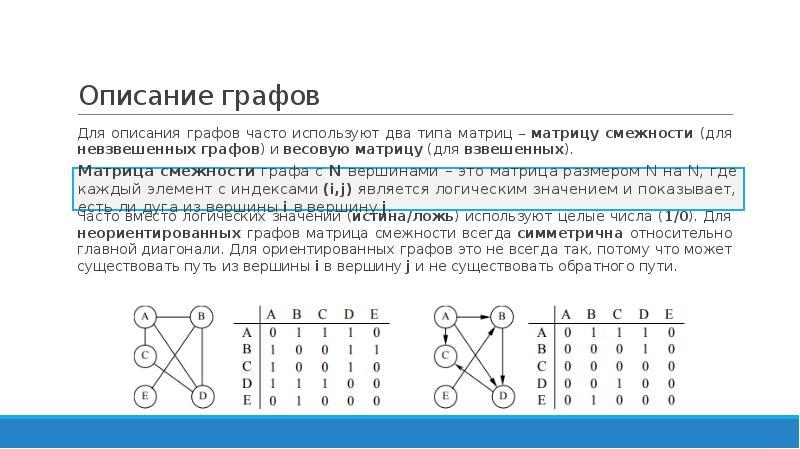 Графы применяют для изучения между различными. Матрица смежности невзвешенного графа. Матрицы смежности и весовые матрицы. Способы описания графов. Описание графов матрицами.