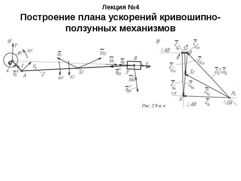 Анализ рычажного механизма презентация