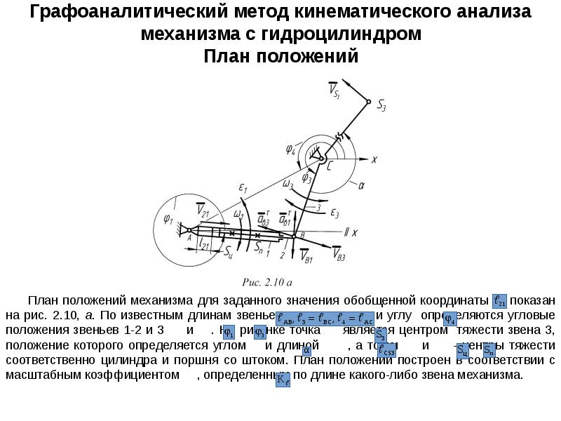 План сил механизма