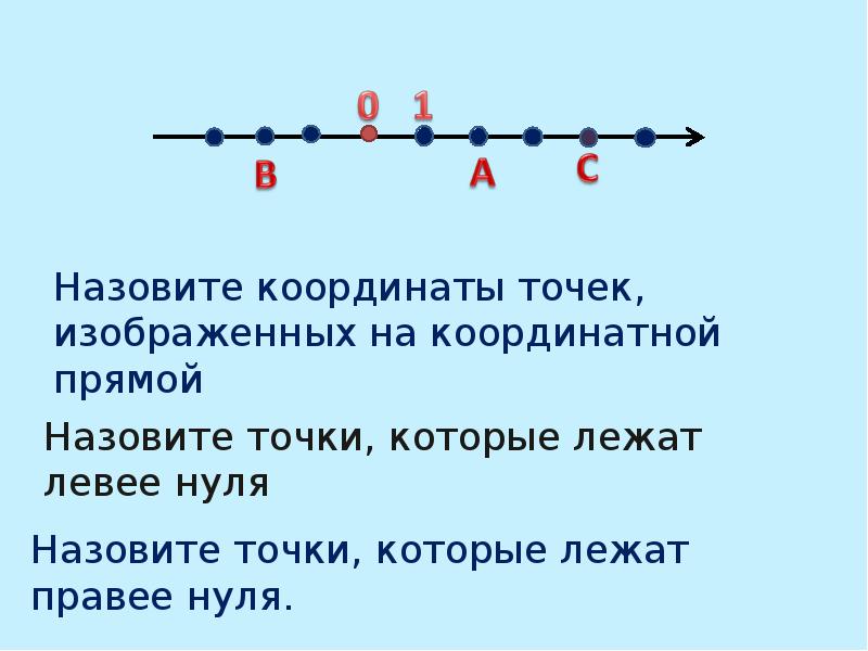 Сравнение чисел презентация