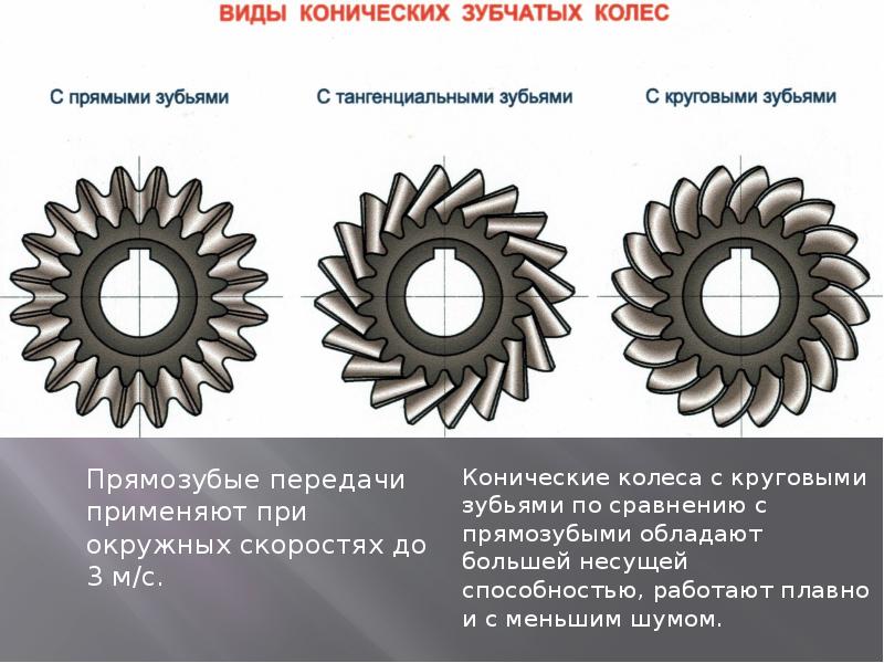 Коническая зубчатая передача фото