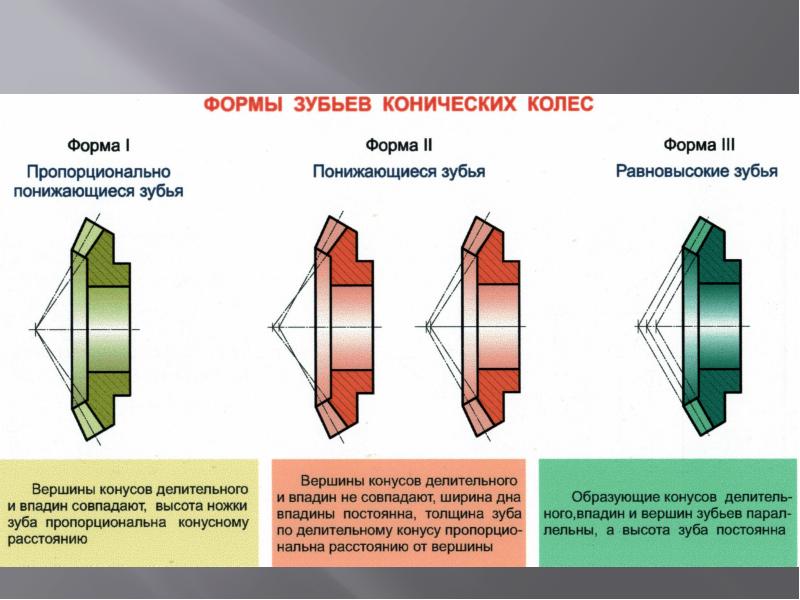 Зубчатые передачи проект