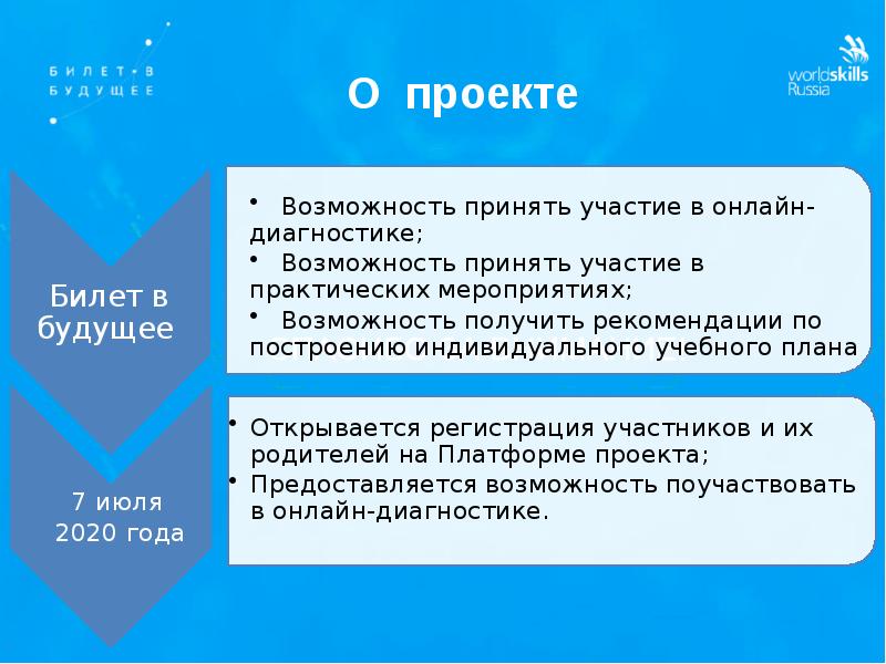 О реализации проекта билет в будущее