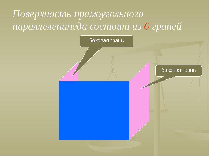 Каждой грани прямоугольного параллелепипеда. Боковые грани прямоугольного параллелепипеда. Поверхность прямоугольного параллелепипеда. Плоскости прямоугольного параллелепипеда. Боковая поверхность прямоугольного параллелепипеда.