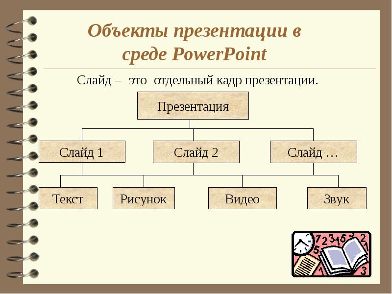 Понятие презентации