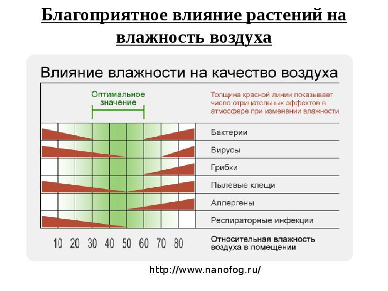 Агроклиматические ресурсы центральной россии таблица. Карта потепления в россии. Благоприятный климат в россии. Наиболее благоприятные воздействия. Экологический оптимум.