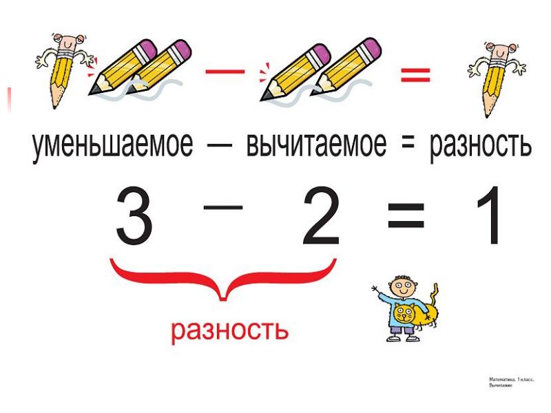 Уменьшаемое вычитаемое разность конспект урока и презентация 1 класс школа россии