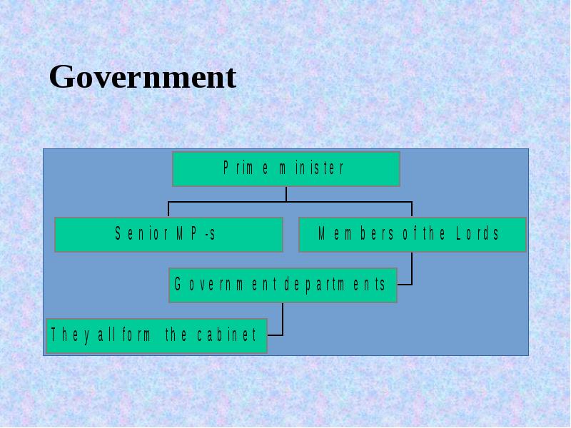 Government