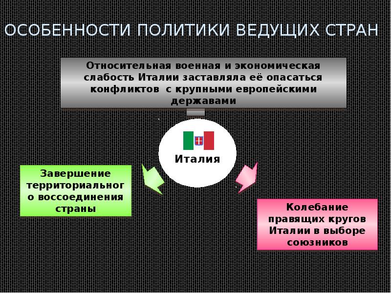 Международные отношения в xix начале хх в презентация