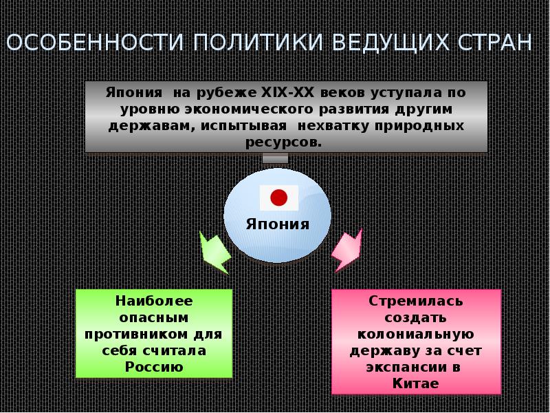 Международные отношения в 19 начале 20 презентация 9 класс