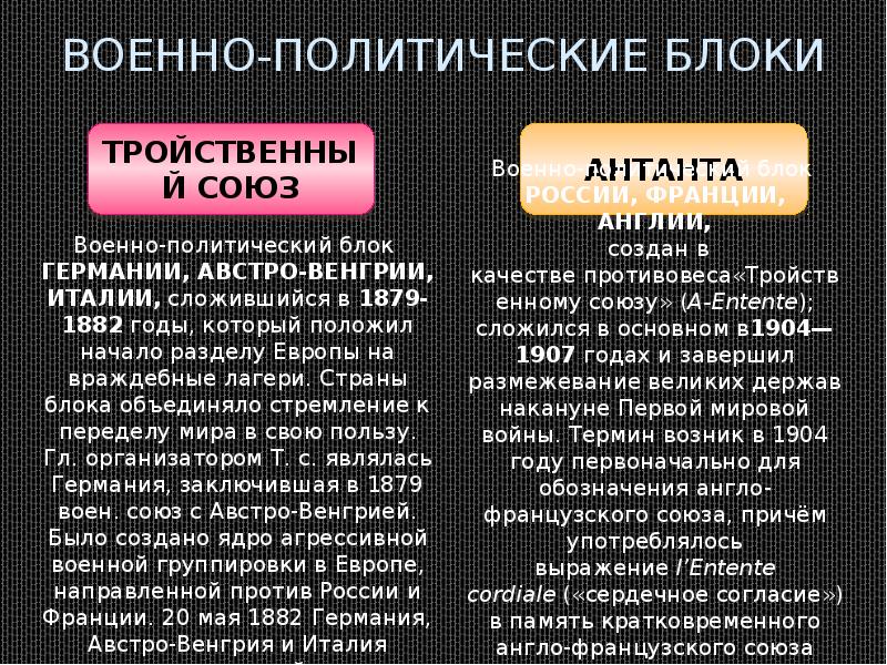 Военно политические союзы и международные конфликты на рубеже xix хх вв презентация