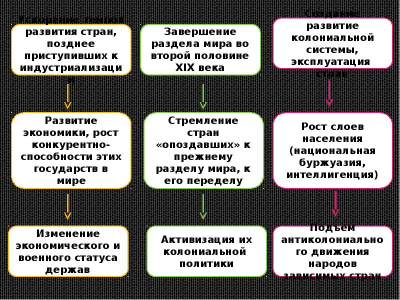 Международные отношения в 19 начале 20 века презентация