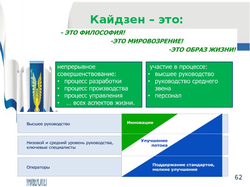 Кайдзен путь к успеху педагогический проект бережливых технологий