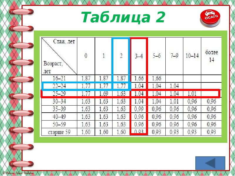 Задание огэ осаго