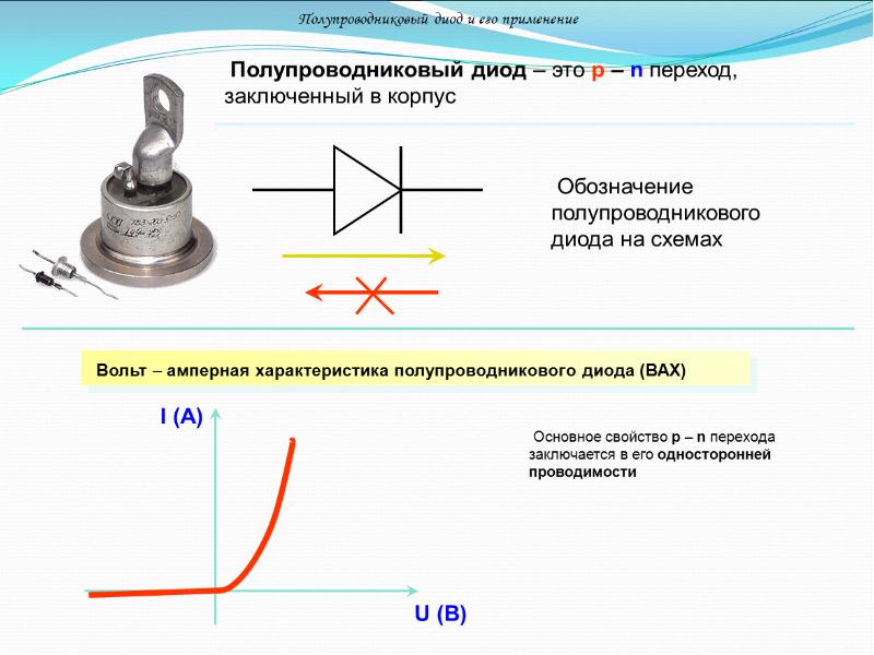 Полупроводники физика презентация