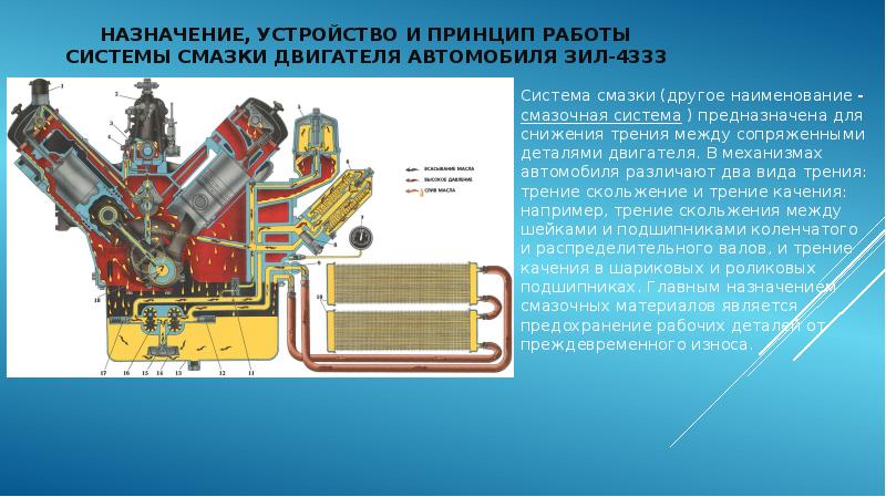 Ремонт системы смазки презентация