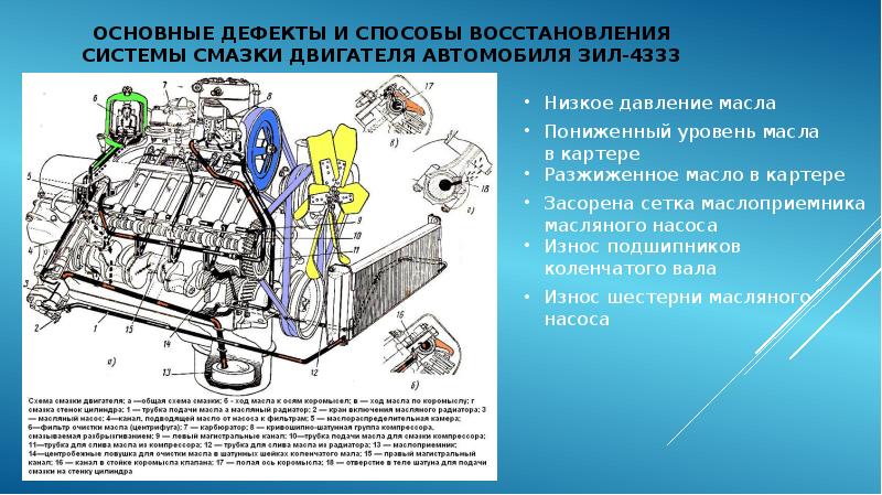 Схема системы питания двигателя зил 130