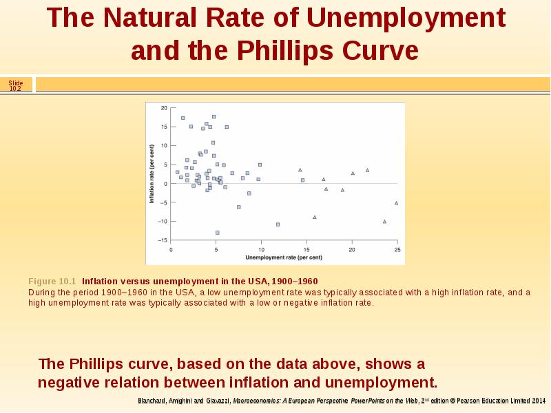 Natural rate of unemployment. Natural rate of unemployment Formula. Low rate of unemployment. Which included into the natural rate of unemployment. Natural rating